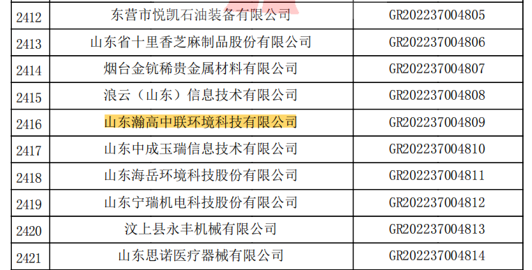 喜訊！熱烈祝賀我司順利通過審（shěn）核，榮獲2022年高（gāo）新技術企業！